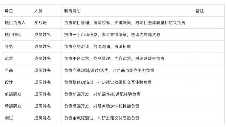 产品经理高效管理需求告别无效加班 配图 5