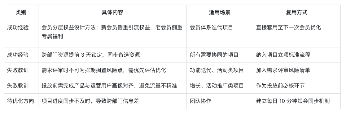 产品经理的项目复盘方法论与实用工具 配图 2