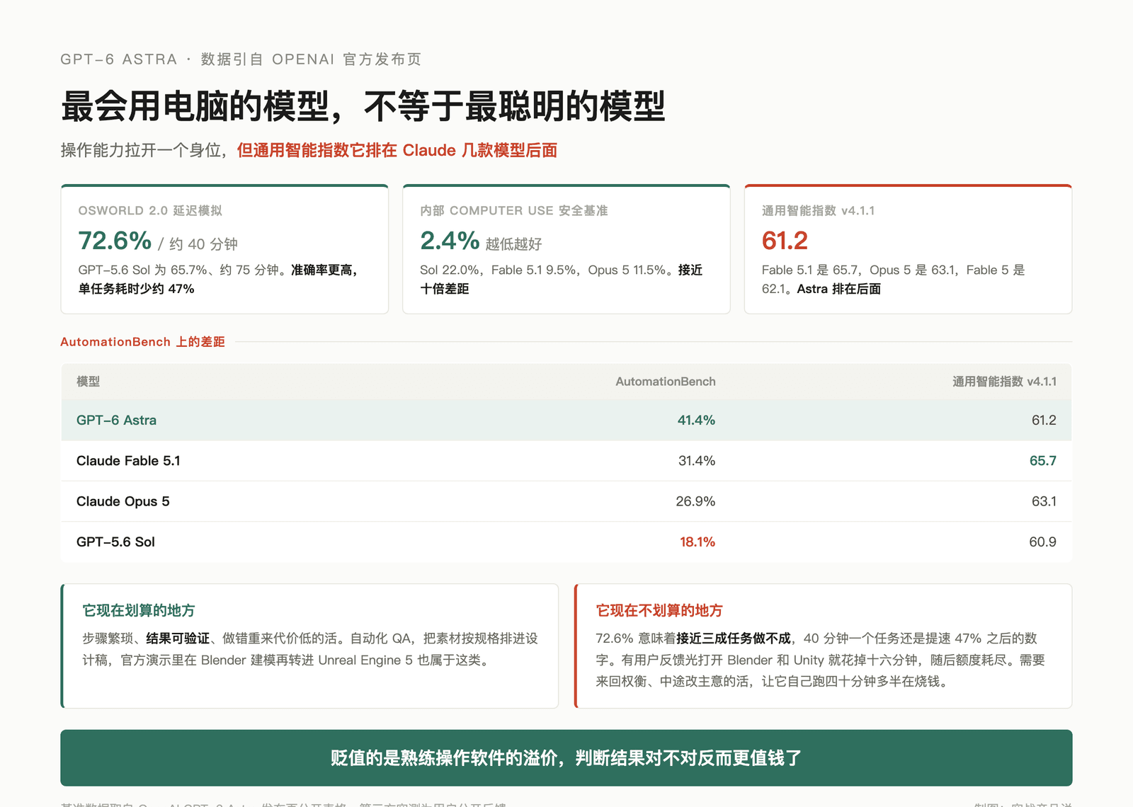 AI 让执行能力正在贬值吗？ 配图 1