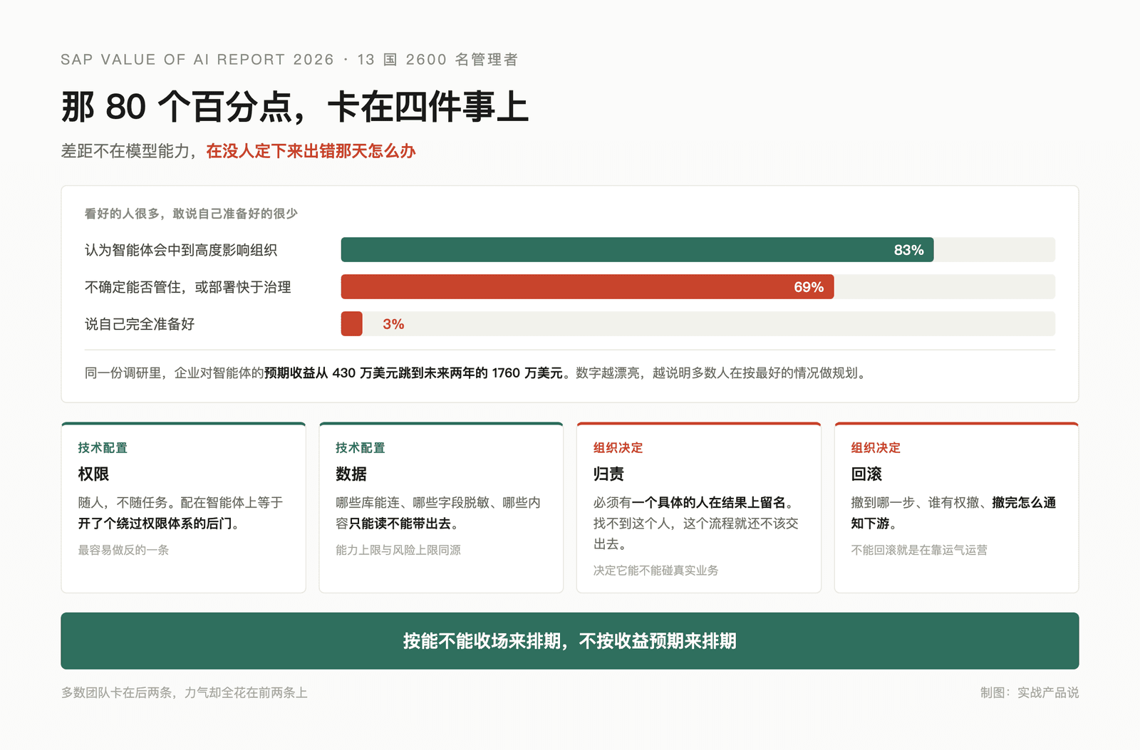 企业上智能体前必须先定的四件事 配图 1