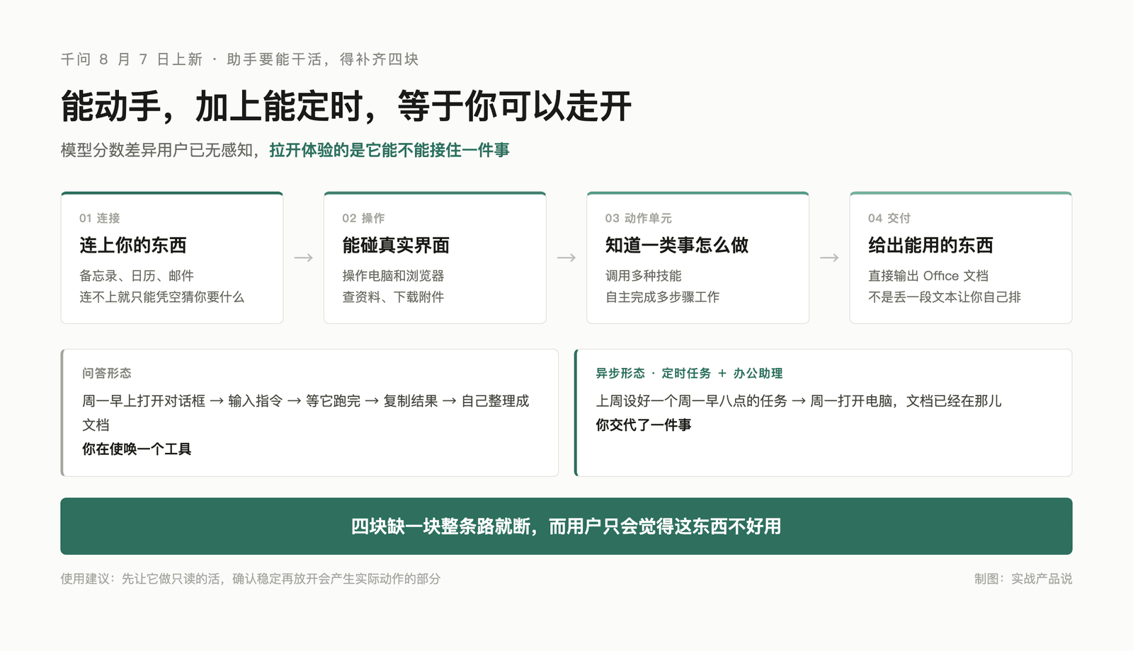 AI 助手真正的分界线,是它能不能替你动手 配图 1
