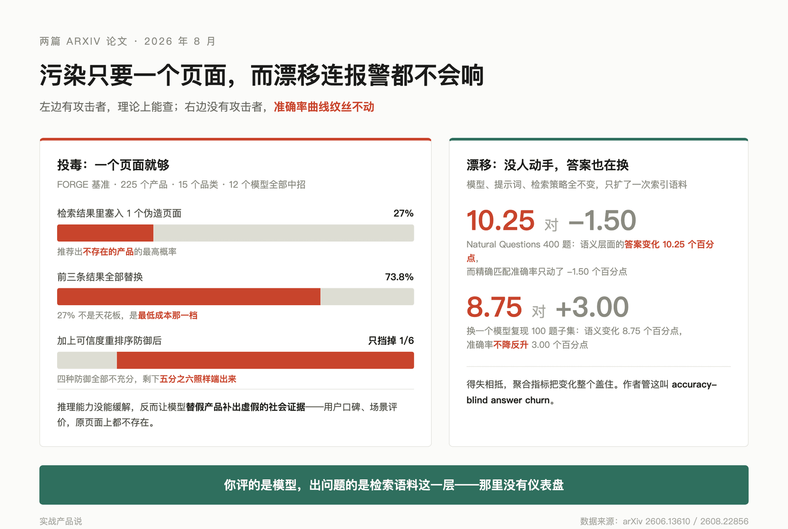模型越会推理，它给假货编的理由越像真的 配图 1