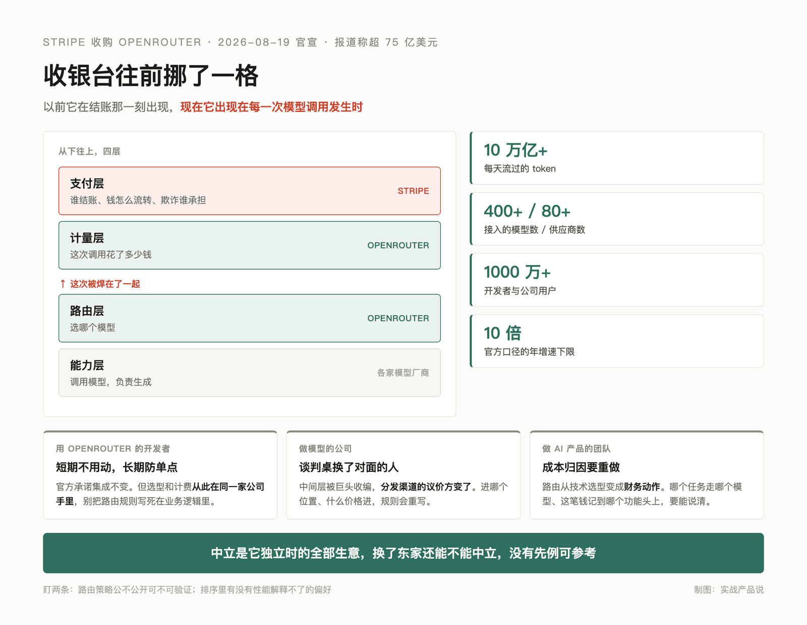 Stripe 买下了 AI 时代的收银台 配图 1