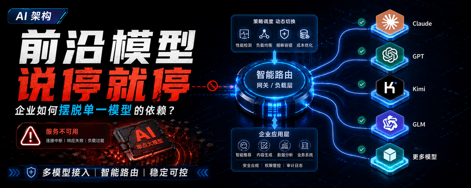 前沿模型说停就停，企业如何摆脱单一模型依赖？ 配图 1