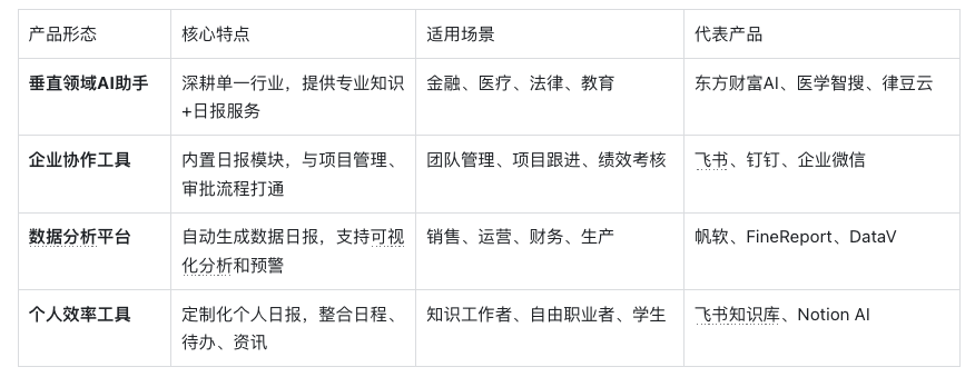 从豆包日报下架,看到的字节战略和市场机会 配图 2