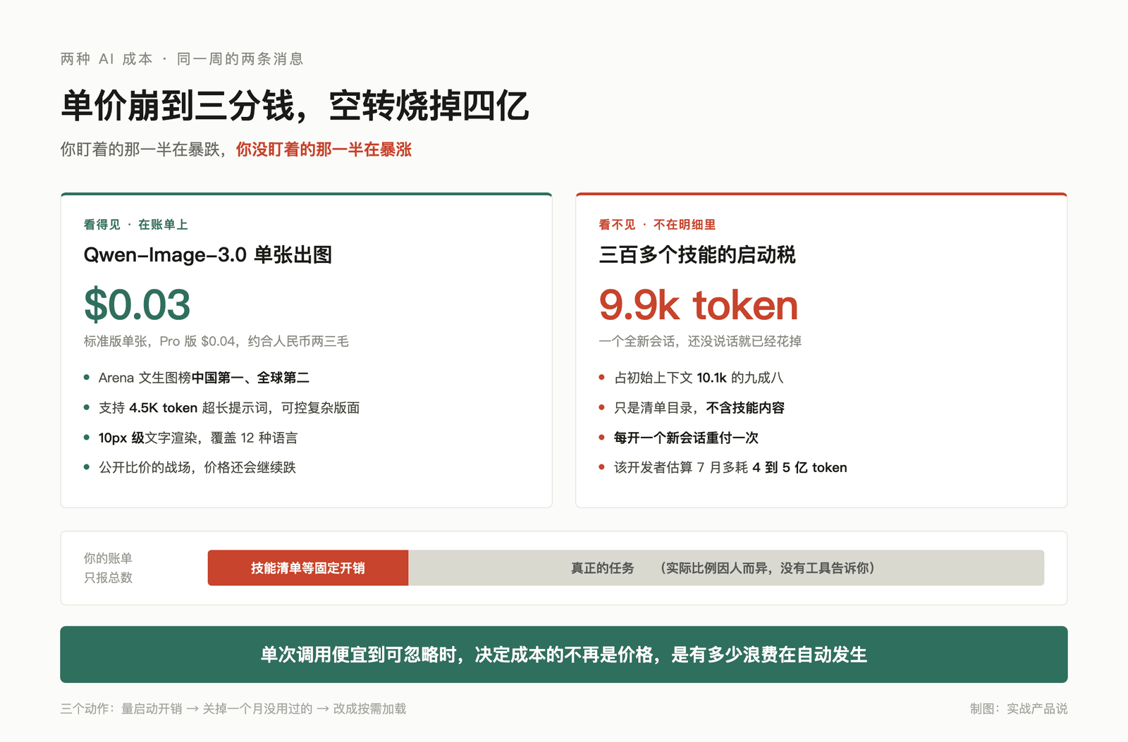 一张图三分钱，但你可能还在为没用过的技能付费 配图 1