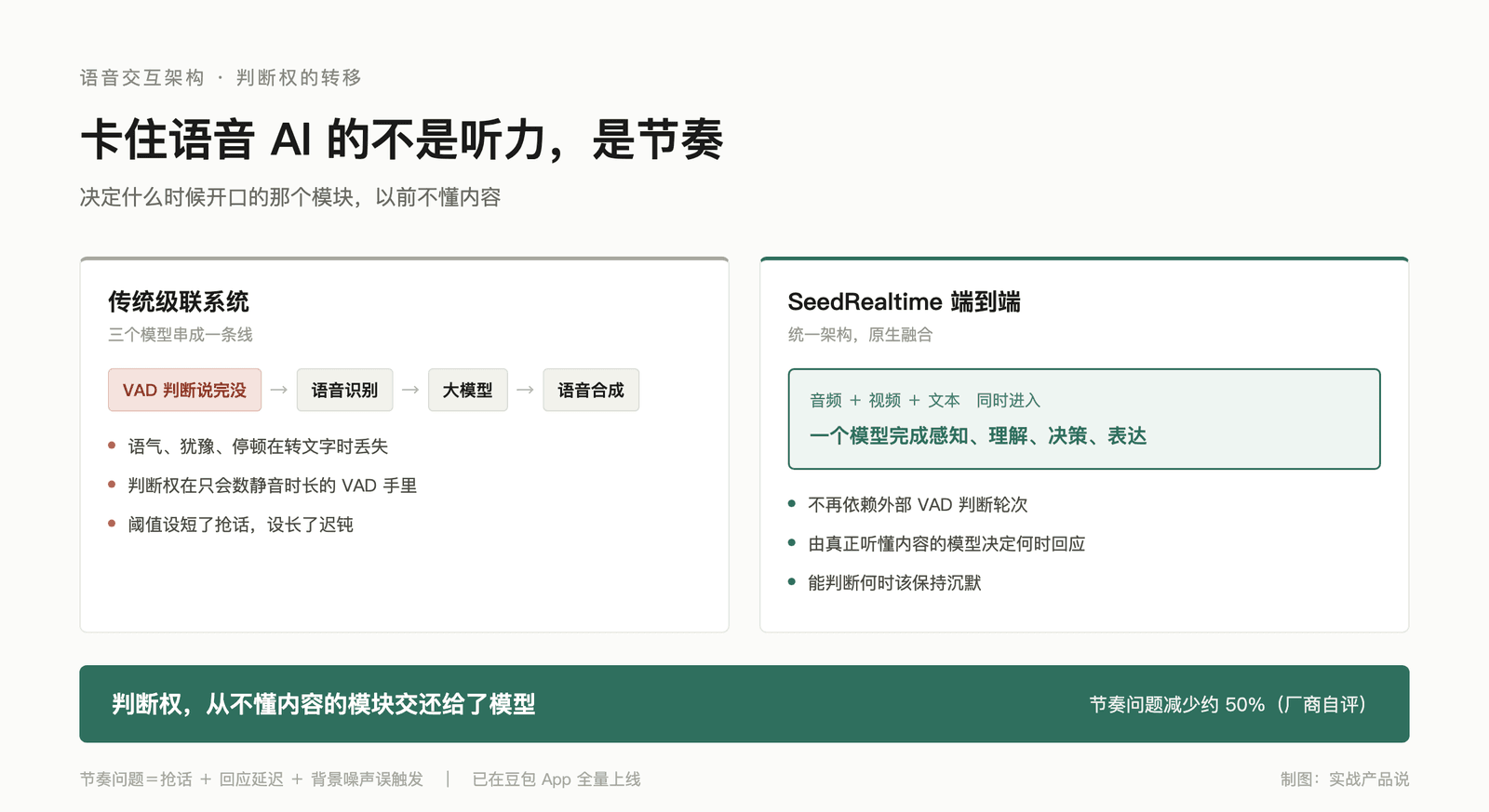 全双工的三个变化：不抢话、能看见、会主动提醒 配图 1