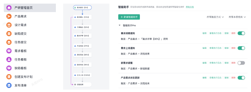 产品经理高效管理需求告别无效加班 配图 1