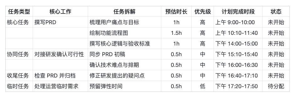 告别熬夜式努力,互联网人早起早睡攻略 配图 1