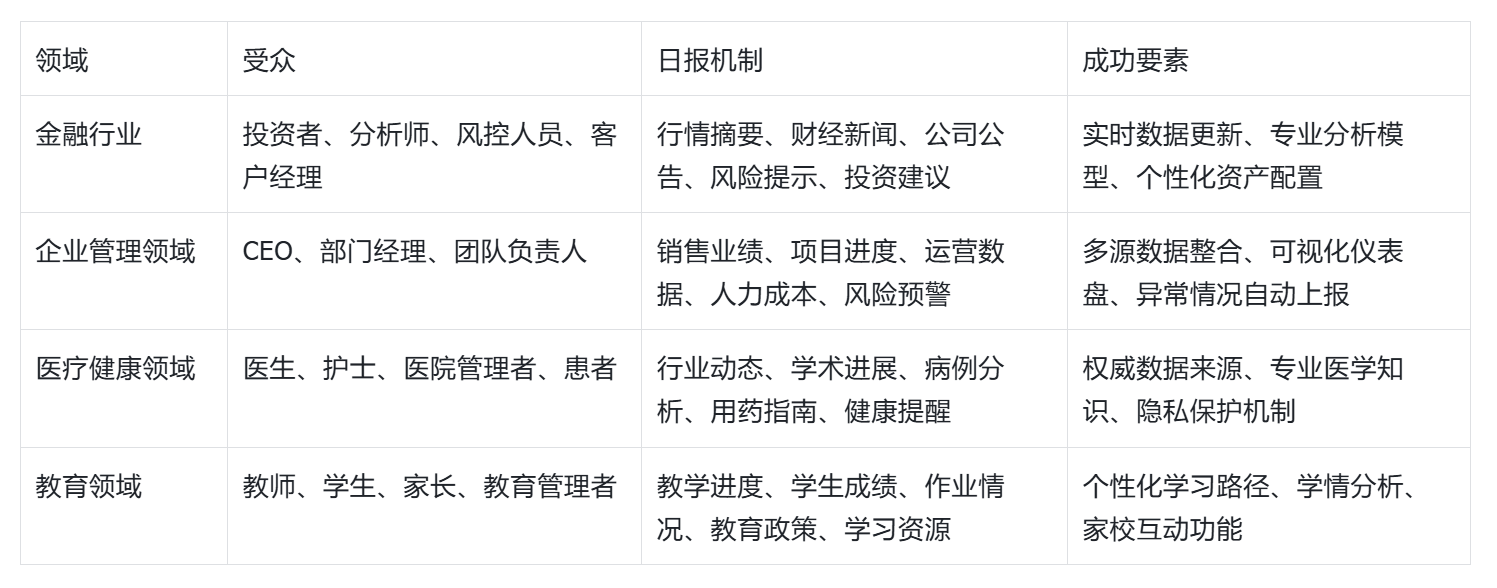 从豆包日报下架,看到的字节战略和市场机会 配图 3