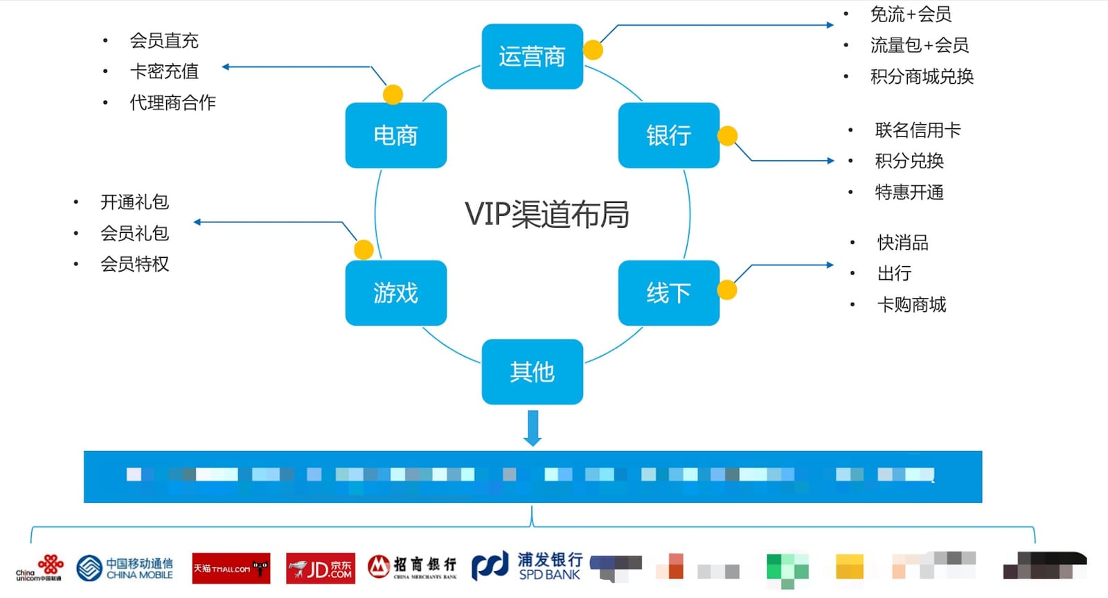 会员产品增长实战指南 配图 2