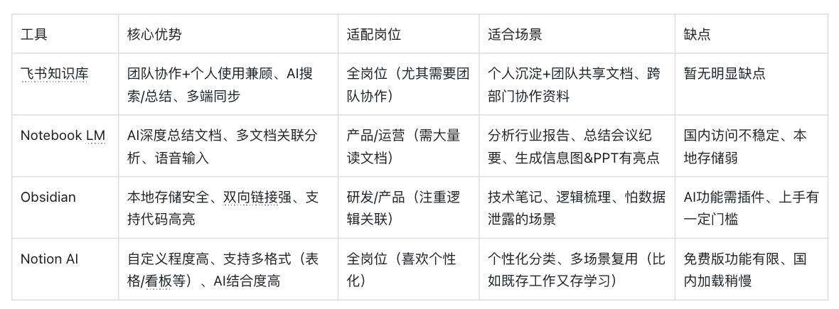 告别信息碎片化!个人知识库搭建指南 配图 1