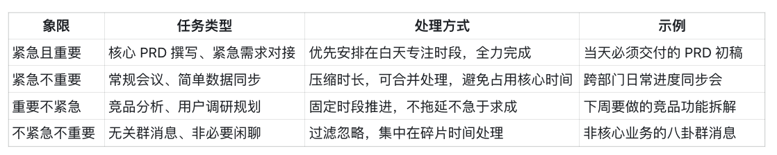 告别熬夜式努力,互联网人早起早睡攻略 配图 2
