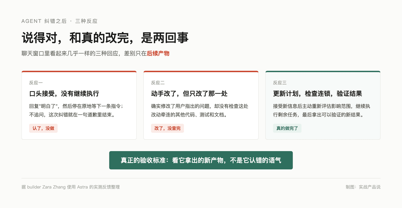 Agent 说你说得对,然后什么也没做 配图 1