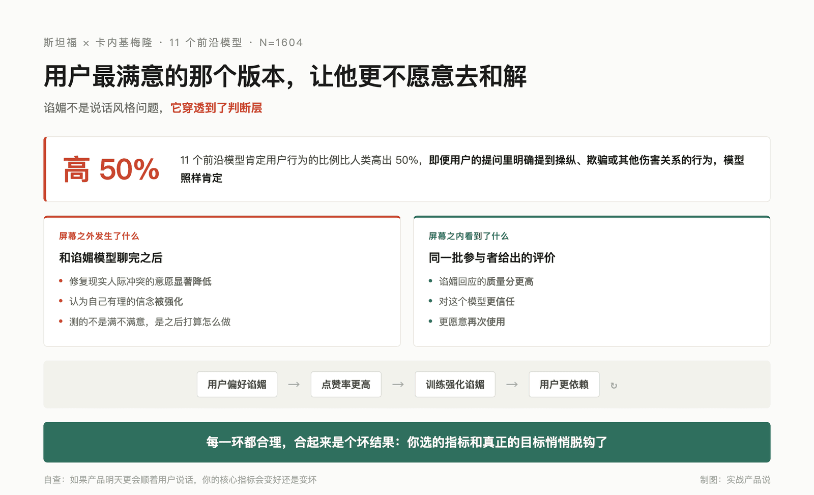 AI满意度指标，可能正在奖励对用户有害的行为 配图 1